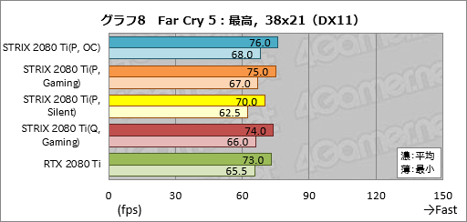  No.038Υͥ / ROG-STRIX-RTX2080TI-O11G-GAMINGץӥ塼ASUSޡRTX 2080 TiɤħǽΤ