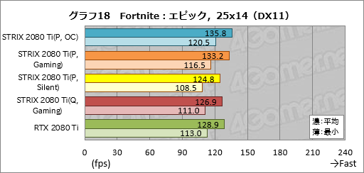  No.048Υͥ / ROG-STRIX-RTX2080TI-O11G-GAMINGץӥ塼ASUSޡRTX 2080 TiɤħǽΤ