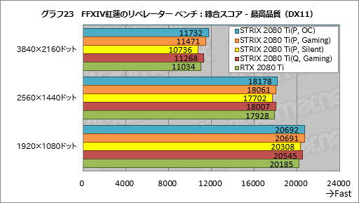  No.053Υͥ / ROG-STRIX-RTX2080TI-O11G-GAMINGץӥ塼ASUSޡRTX 2080 TiɤħǽΤ