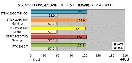  No.055Υͥ / ROG-STRIX-RTX2080TI-O11G-GAMINGץӥ塼ASUSޡRTX 2080 TiɤħǽΤ