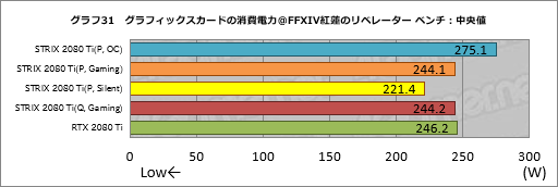  No.061Υͥ / ROG-STRIX-RTX2080TI-O11G-GAMINGץӥ塼ASUSޡRTX 2080 TiɤħǽΤ