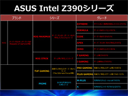 ̿ǸROG MAXIMUS XI FORMULAסASUSΥޡϥZ390ޥܡ