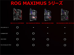 ̿ǸROG MAXIMUS XI FORMULAסASUSΥޡϥZ390ޥܡ