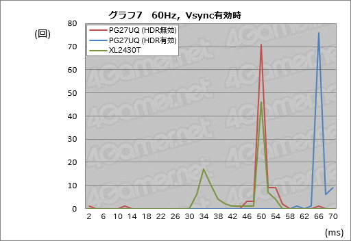  No.057Υͥ / ROG Swift PG27UQץӥ塼4K 144HzG-SYNC HDRǥץ쥤Ȥ֤㤨̤פβͤõ