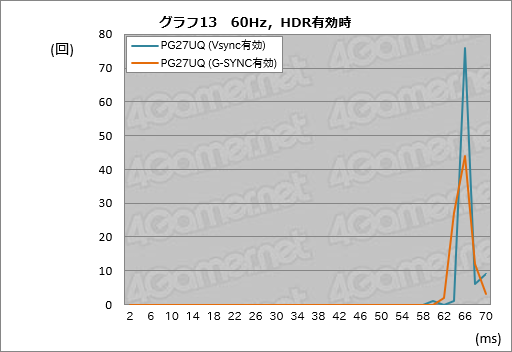  No.063Υͥ / ROG Swift PG27UQץӥ塼4K 144HzG-SYNC HDRǥץ쥤Ȥ֤㤨̤פβͤõ