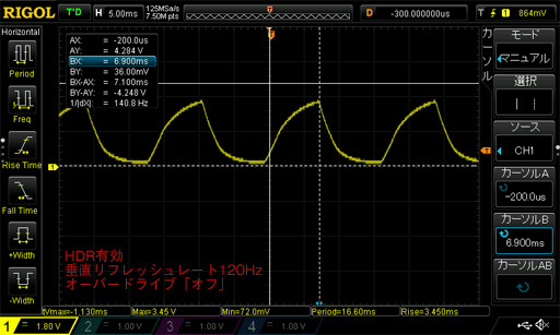 ROG Swift PG27UQץӥ塼4K 144HzG-SYNC HDRǥץ쥤Ȥ֤㤨̤פβͤõ