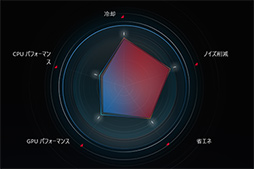 ���������꡼ No.027�Υ���ͥ������ / �俧�������Ρ���PC��ROG Zephyrus S GX502GV�ץƥ��ȥ�ݡ��ȡ������ޡ������餷���ʤ������ܤ˽��¤Υ��ڥå������ɤ�����