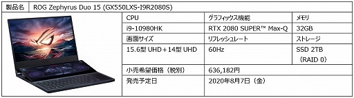 ASUS2ܥΡPCʤɡޡPC9ʤȯ