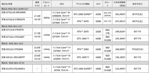 ASUS2ܥΡPCʤɡޡPC9ʤȯ