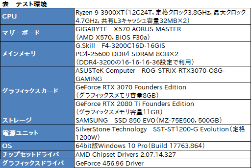 #023Υͥ/ASUSRTX 3070ɡROG-STRIX-RTX3070-O8G-GAMINGץӥ塼緿顼ˤ륯ååפRTX 2080 TiĶ