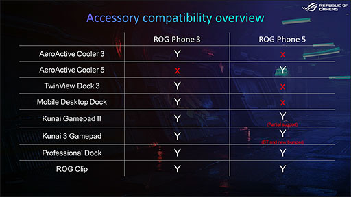 ASUSޡޡȥեROG Phone 5ץ꡼ȯɽǾ̥ǥ18GBΥᥤ