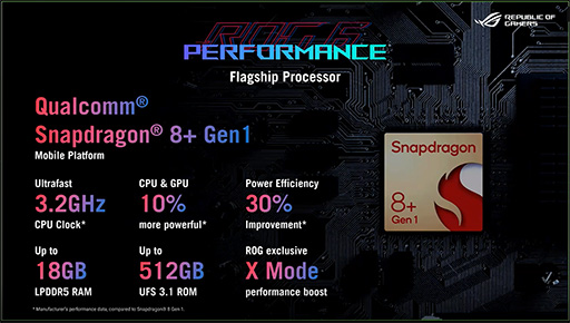 ���������꡼ No.004�Υ���ͥ������ / ASUS�������ޡ��������ޥۡ�ROG Phone 6�פ�ȯɽ�����ѳ��դ������顼�˥ڥ�����ǻҺ��Ѥ������ǽ�������˶���