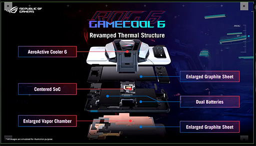 ���������꡼ No.005�Υ���ͥ������ / ASUS�������ޡ��������ޥۡ�ROG Phone 6�פ�ȯɽ�����ѳ��դ������顼�˥ڥ�����ǻҺ��Ѥ������ǽ�������˶���