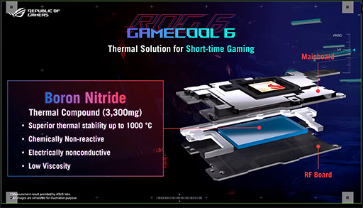 ���������꡼ No.007�Υ���ͥ������ / ASUS�������ޡ��������ޥۡ�ROG Phone 6�פ�ȯɽ�����ѳ��դ������顼�˥ڥ�����ǻҺ��Ѥ������ǽ�������˶���