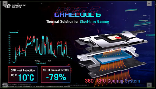 ���������꡼ No.008�Υ���ͥ������ / ASUS�������ޡ��������ޥۡ�ROG Phone 6�פ�ȯɽ�����ѳ��դ������顼�˥ڥ�����ǻҺ��Ѥ������ǽ�������˶���