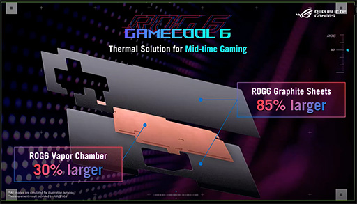 ���������꡼ No.009�Υ���ͥ������ / ASUS�������ޡ��������ޥۡ�ROG Phone 6�פ�ȯɽ�����ѳ��դ������顼�˥ڥ�����ǻҺ��Ѥ������ǽ�������˶���