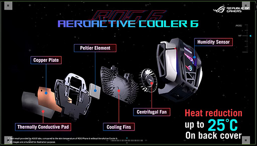 ���������꡼ No.010�Υ���ͥ������ / ASUS�������ޡ��������ޥۡ�ROG Phone 6�פ�ȯɽ�����ѳ��դ������顼�˥ڥ�����ǻҺ��Ѥ������ǽ�������˶���