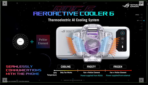 ���������꡼ No.011�Υ���ͥ������ / ASUS�������ޡ��������ޥۡ�ROG Phone 6�פ�ȯɽ�����ѳ��դ������顼�˥ڥ�����ǻҺ��Ѥ������ǽ�������˶���