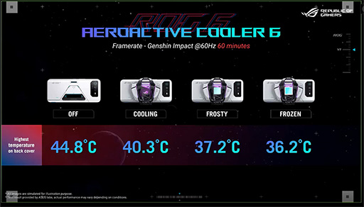 ���������꡼ No.012�Υ���ͥ������ / ASUS�������ޡ��������ޥۡ�ROG Phone 6�פ�ȯɽ�����ѳ��դ������顼�˥ڥ�����ǻҺ��Ѥ������ǽ�������˶���