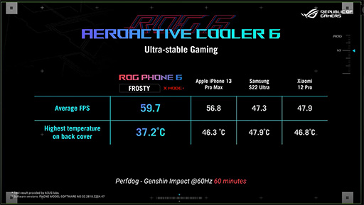 ���������꡼ No.013�Υ���ͥ������ / ASUS�������ޡ��������ޥۡ�ROG Phone 6�פ�ȯɽ�����ѳ��դ������顼�˥ڥ�����ǻҺ��Ѥ������ǽ�������˶���