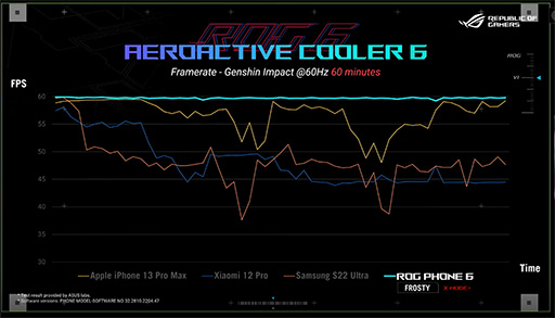 ���������꡼ No.014�Υ���ͥ������ / ASUS�������ޡ��������ޥۡ�ROG Phone 6�פ�ȯɽ�����ѳ��դ������顼�˥ڥ�����ǻҺ��Ѥ������ǽ�������˶���