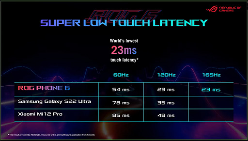 ���������꡼ No.017�Υ���ͥ������ / ASUS�������ޡ��������ޥۡ�ROG Phone 6�פ�ȯɽ�����ѳ��դ������顼�˥ڥ�����ǻҺ��Ѥ������ǽ�������˶���