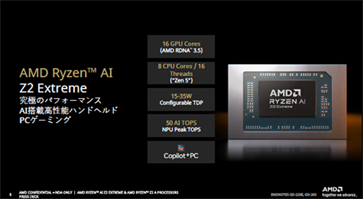 ���������꡼ No.010�Υ���ͥ������ / ���ӷ�������PC��ROG Xbox ALLY�ץ��꡼����10��16����ȯ�䡣Ryzen Z2����Ŭ�����줿Windows 11����Ѥ���