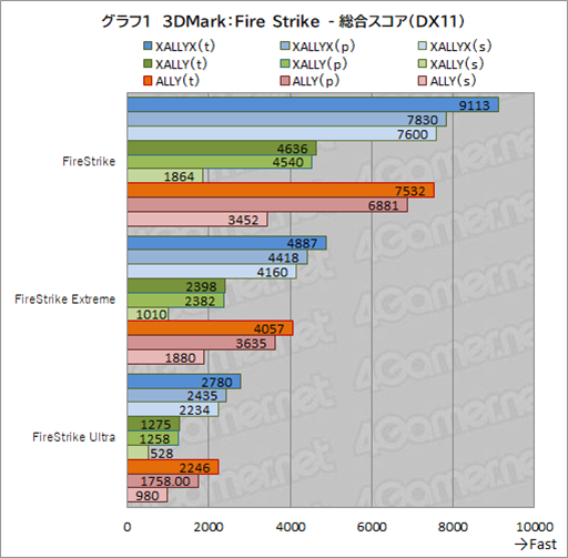 ���������꡼ No.016�Υ���ͥ������ / ���Ԥη��ӷ�������PC��ROG Xbox ALLY�ץƥ��ȥ�ݡ��ȡ�Xboxͳ��Υ���åפ�������UI�ǻȤ�����Ϥɤ��Ѥ�ä���
