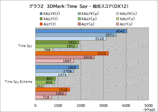 ���������꡼ No.017�Υ���ͥ������ / ���Ԥη��ӷ�������PC��ROG Xbox ALLY�ץƥ��ȥ�ݡ��ȡ�Xboxͳ��Υ���åפ�������UI�ǻȤ�����Ϥɤ��Ѥ�ä���