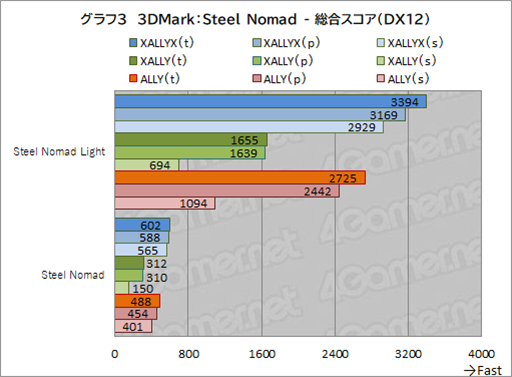 ���������꡼ No.018�Υ���ͥ������ / ���Ԥη��ӷ�������PC��ROG Xbox ALLY�ץƥ��ȥ�ݡ��ȡ�Xboxͳ��Υ���åפ�������UI�ǻȤ�����Ϥɤ��Ѥ�ä���