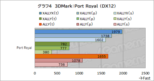 ���������꡼ No.019�Υ���ͥ������ / ���Ԥη��ӷ�������PC��ROG Xbox ALLY�ץƥ��ȥ�ݡ��ȡ�Xboxͳ��Υ���åפ�������UI�ǻȤ�����Ϥɤ��Ѥ�ä���