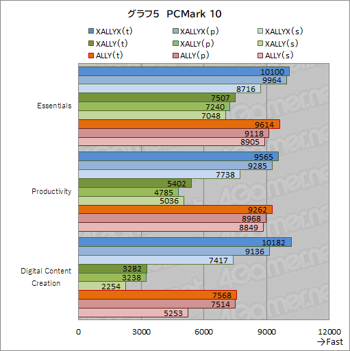 ���������꡼ No.020�Υ���ͥ������ / ���Ԥη��ӷ�������PC��ROG Xbox ALLY�ץƥ��ȥ�ݡ��ȡ�Xboxͳ��Υ���åפ�������UI�ǻȤ�����Ϥɤ��Ѥ�ä���