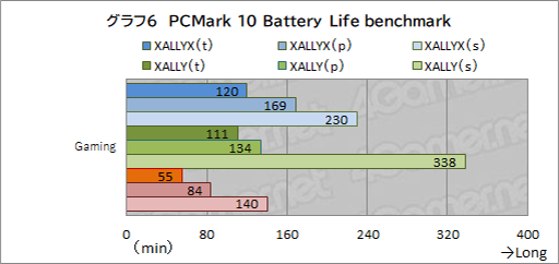 ���������꡼ No.021�Υ���ͥ������ / ���Ԥη��ӷ�������PC��ROG Xbox ALLY�ץƥ��ȥ�ݡ��ȡ�Xboxͳ��Υ���åפ�������UI�ǻȤ�����Ϥɤ��Ѥ�ä���