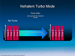 IntelCore i7бΥϥX58ޥܡɡSmackoverפ