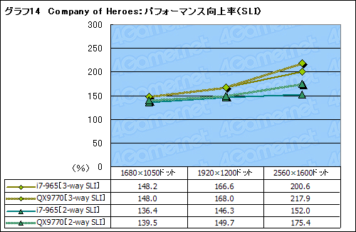 #028Υͥ/SLICrossFireX on X58Core i7ܤΥޥGPUƥϺǶΥץåȥեȤʤ뤫