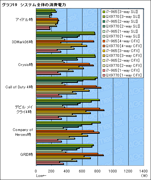 #033Υͥ/SLICrossFireX on X58Core i7ܤΥޥGPUƥϺǶΥץåȥեȤʤ뤫