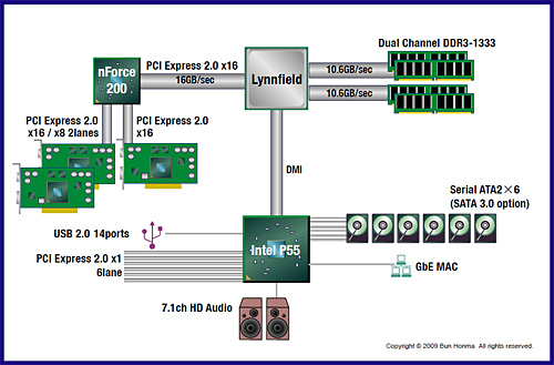 MSICeBIT 2009SLIбIntel P55ޥܡɤ