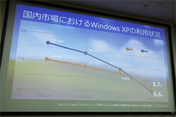 Windows XPΥݡȤ49ǽλɤƤĤкϤΤ