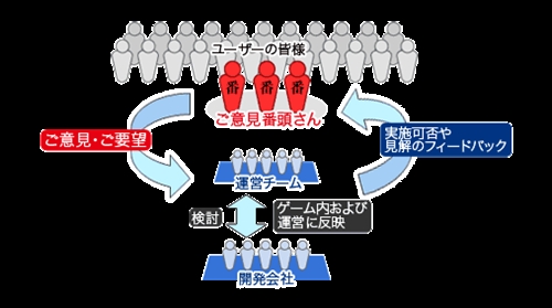 画像集#007のサムネイル/「紡がれた運命」先行体験テスター募集開始! 4Gamer読者枠は2000名