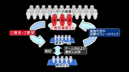 画像集#003のサムネイル/「紡がれた運命」先行体験テスター&ご意見番頭さん追加募集