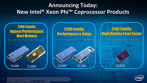 48000ĤκǿXeon PhiΡŷ2פ®ѥˡIntelѥʬǤ̤ͥĥXeon Phiξˤ