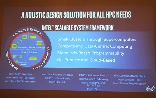 IntelXeon PhiKnights LandingפˤˤHPCƥScalable System FrameworkפҲ