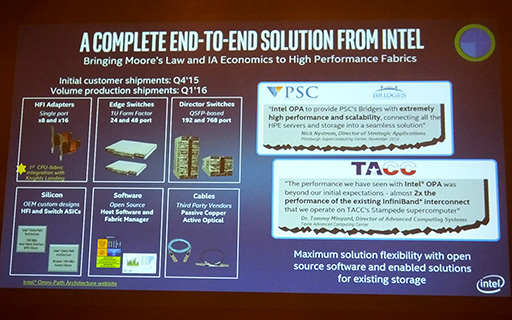 IntelXeon PhiKnights LandingפˤˤHPCƥScalable System FrameworkפҲ