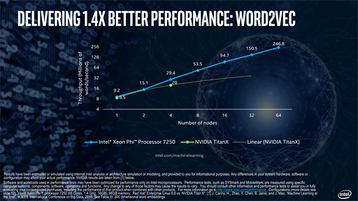 ؽʬǡXeon Phi 7200פNVIDIAйIntelά