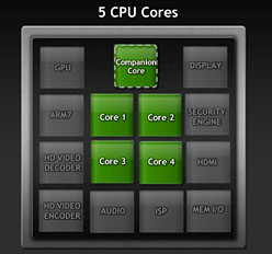 #004Υͥ/NVIDIAKal-ElȡTegra 3פȯɽ41ɥCPU12GPU