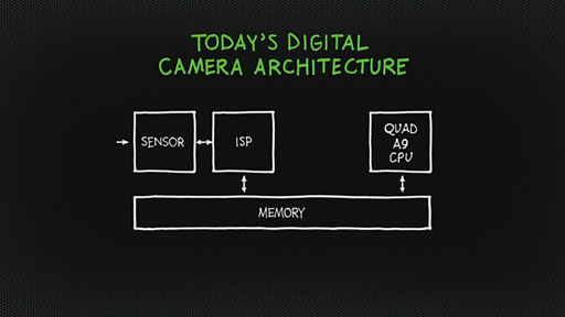 #018Υͥ/NVIDIAåCortex-A1572 GPUΡTegra 4פȯɽTegra 4ܤAndroidൡSHIELDפ