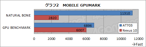 #027Υͥ/Tegra 4μϤϤˡ Android֥åȡREGZA Tablet AT703פǸڤƤߤ