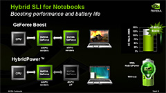 COMPUTEX 200819NVIDIAΡPCGPUGeForce 9Mפξܺ٤