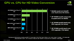 COMPUTEX 200819NVIDIAΡPCGPUGeForce 9Mפξܺ٤