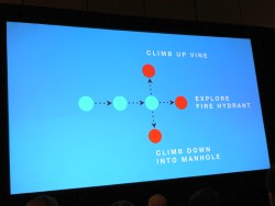 GDC 2013ϡMYSTϼʬãΤ˺äסȯԤMYST΢GDCΥ쥯㡼о